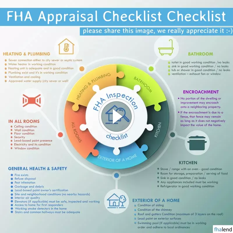 FHA Appraisal Guidelines Checklist Updated for 2024