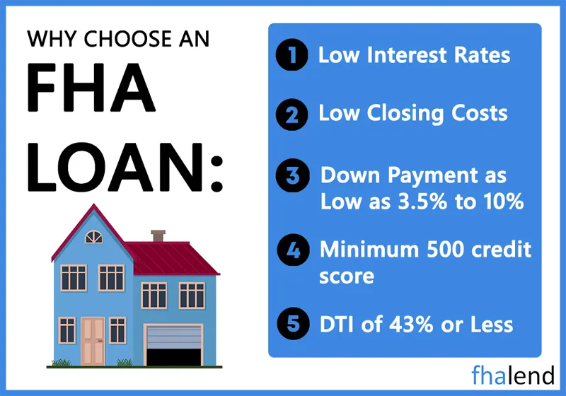 FHA Loan With Low Credit Score