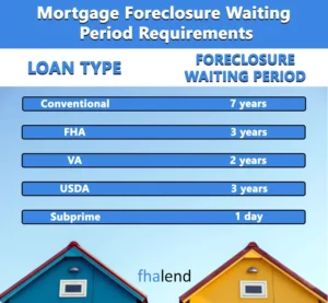 Chapter 13 Bankruptcy Mortgage Waiting Period