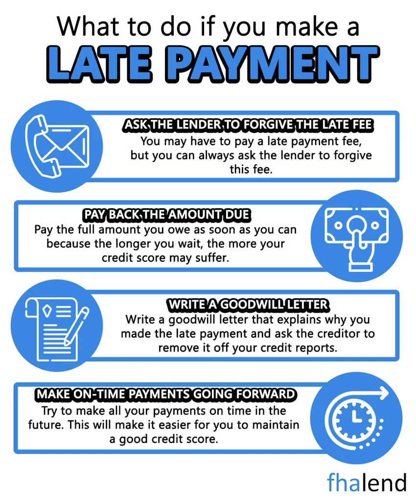 FHA Guidelines On Late Payments