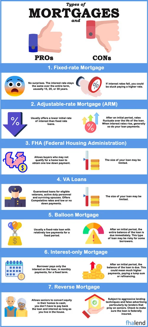 FHA Loan Benefits