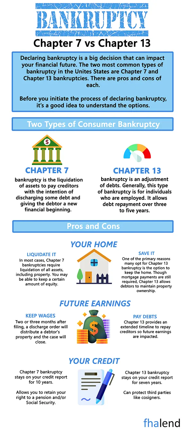 FHA Loan Chapter 13 Bankruptcy Requirements Infographic
