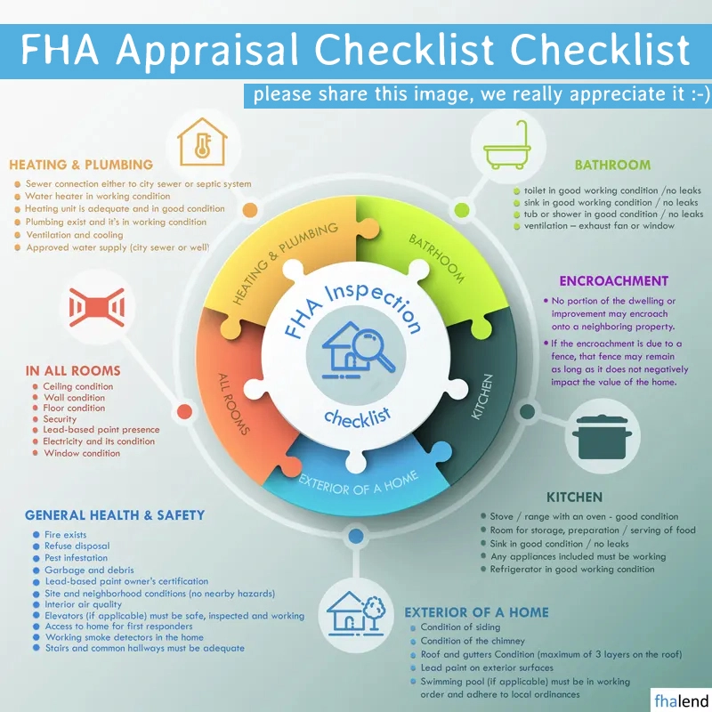 FHA Appraisal Checklist
