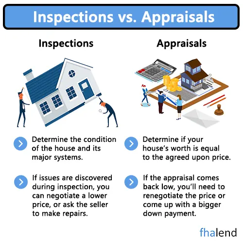 Inspection Vs Appraisal