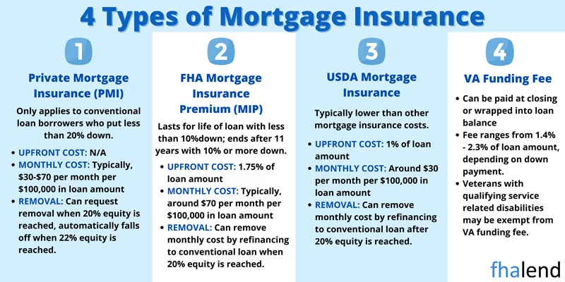 Updated VA Refinance Mortgage Guidelines on Funding Fee