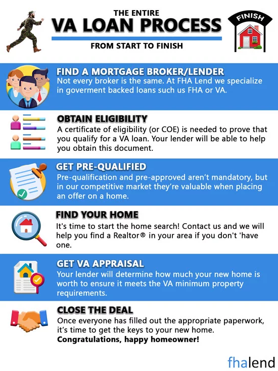 VA Cash-Out Refinance Mortgage Guidelines