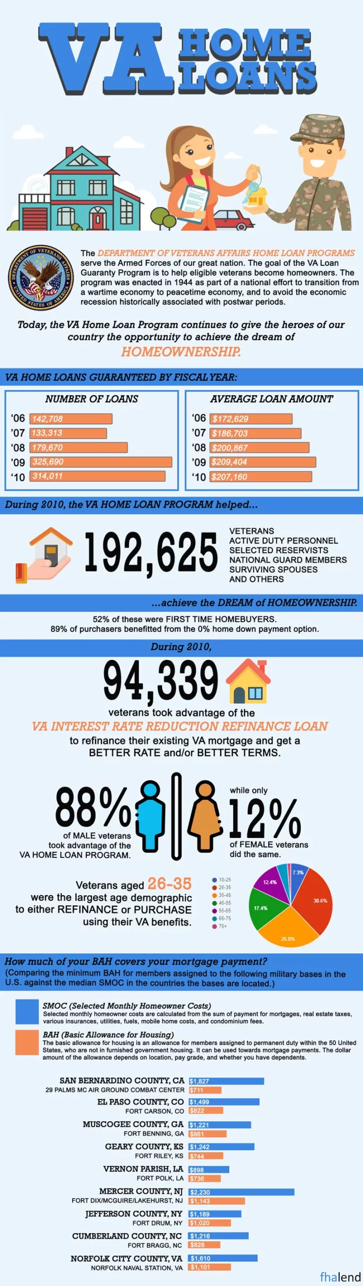 VA Refinance Mortgage Guidelines On Multi-Family Homes