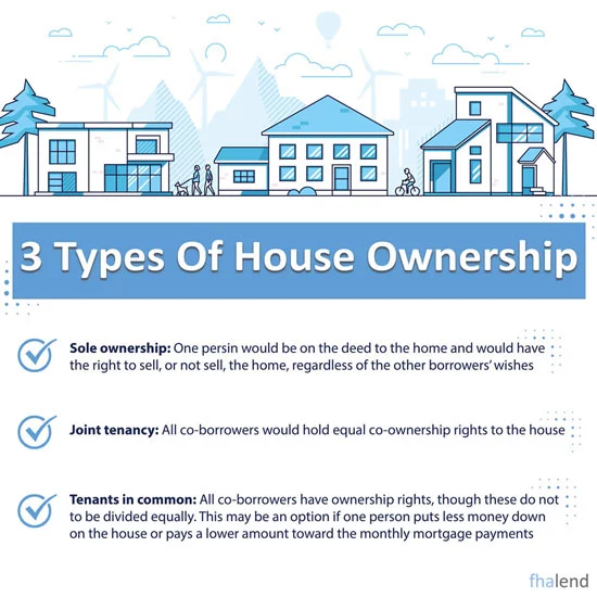 3 Types of Ownership for Mortgage