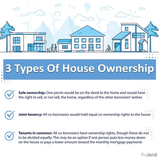 3 Types of Ownership for Mortgage 