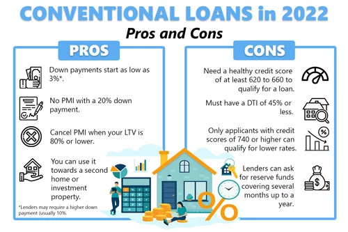 Co-borrowers With Conventional Loan