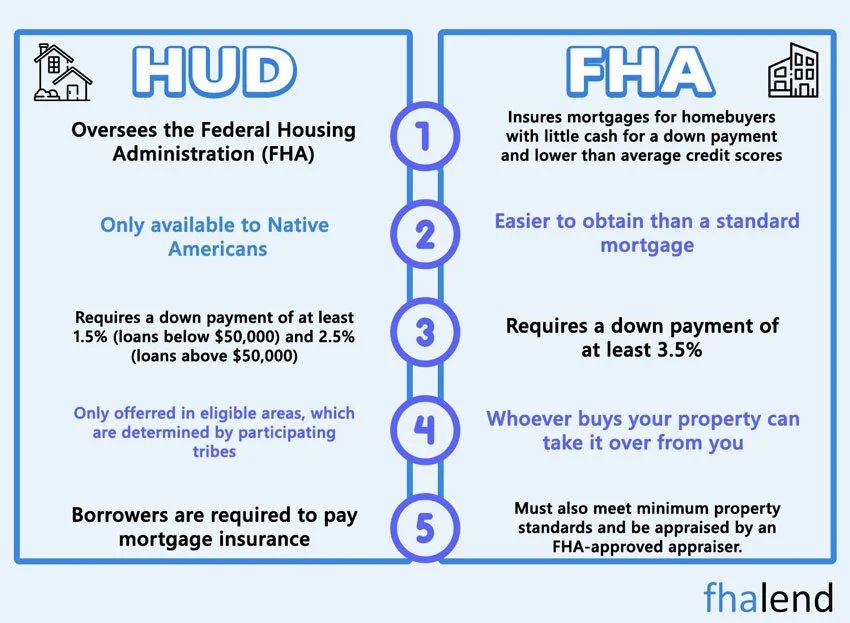 FHA Appraisal Transfer Between Lenders Appraisal Checklist