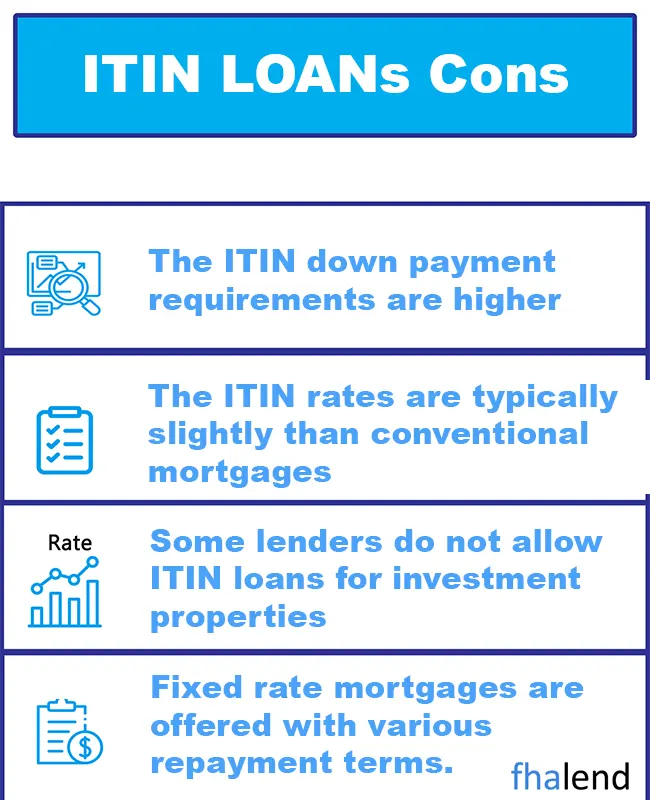 ITIN LOANs cons negatives