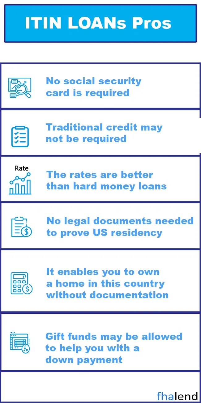 ITIN Loan Requirements For NonCitizens Best ITIN lenders