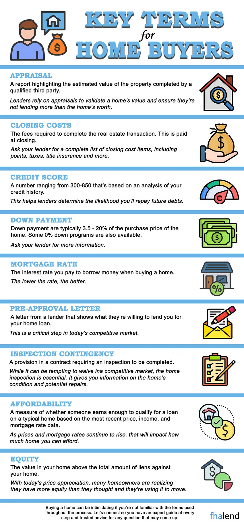 Mortgage Key terms When Buying a Home