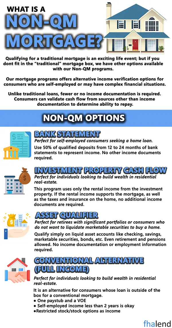Non-Conforming And FHA Jumbo Loans