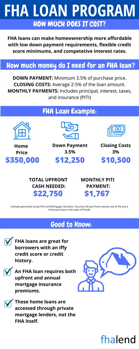 FHA Loan For Mixed-use Property