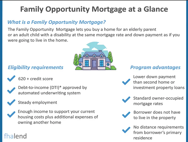 Family Opportunity Mortgage Guidelines