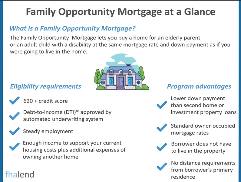 Can I Buy a House For Parents? Family Opportunity Mortgage