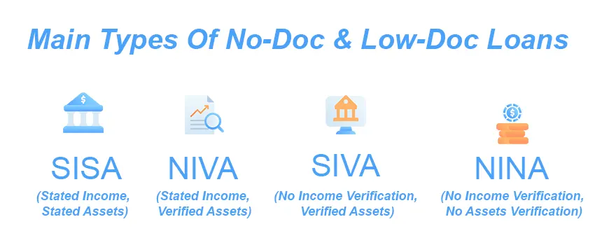 Main Types Of No-Doc & Low-Doc Loans