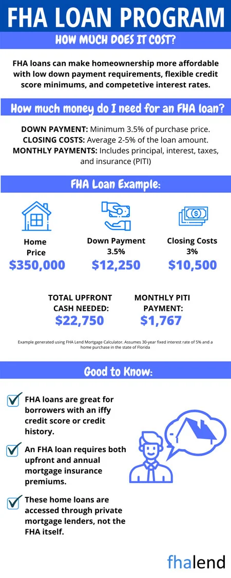 Overtime Income FHA Loan