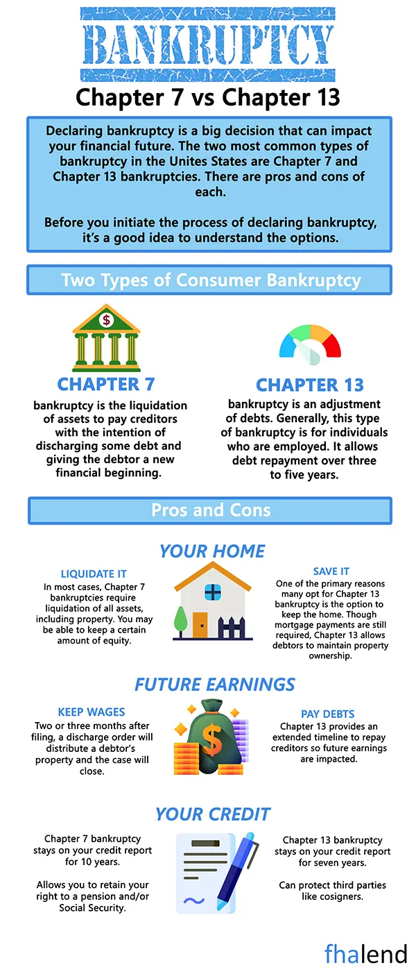 bankruptcy Chapter 7 and chapter 13 differences