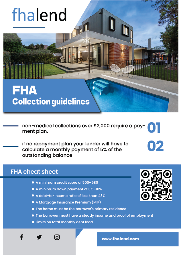 FHA collection guidlines 2024
