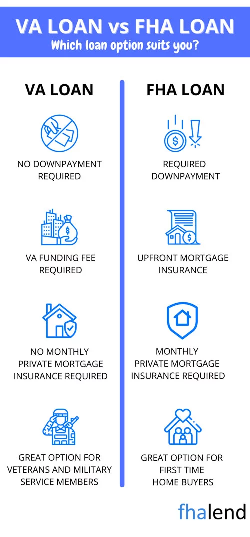 VA loan types of property