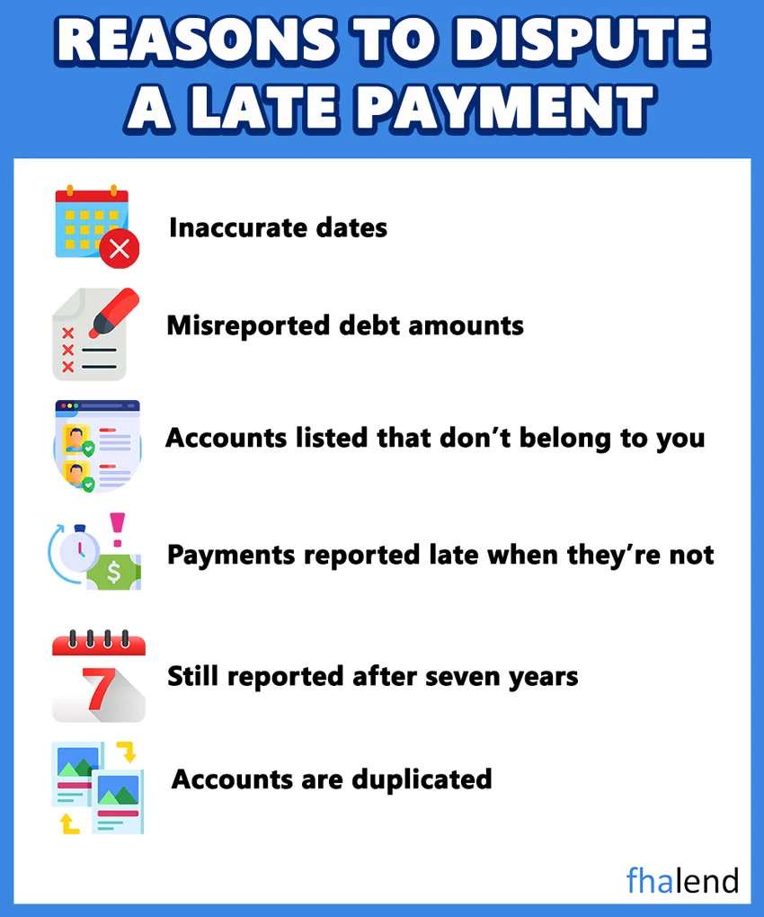 how to dispute late payments