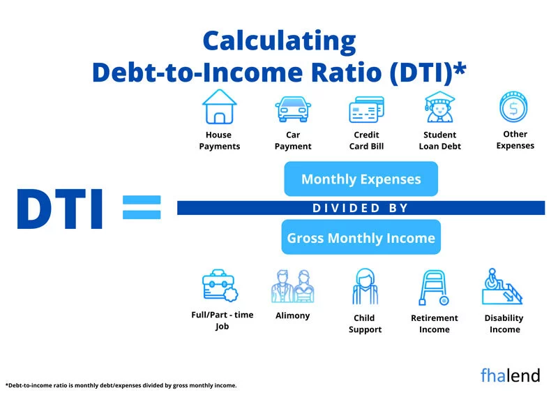 DTI Calculations For FHA Loan In Utah