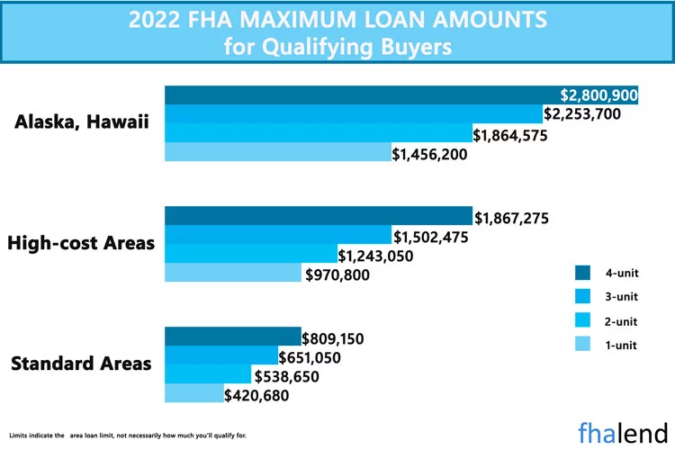 FHA Loan Limits in South Carolina