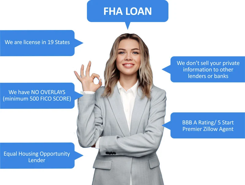 fha loan type