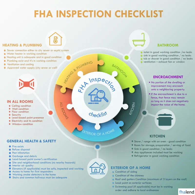 FHA Inspection Mortgage Guidelines & Requirements