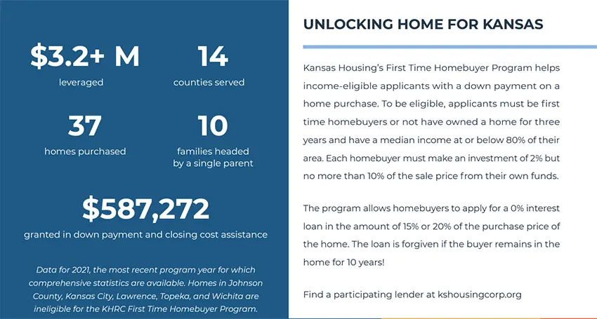 Kansas Housing For First Time Home Buyers