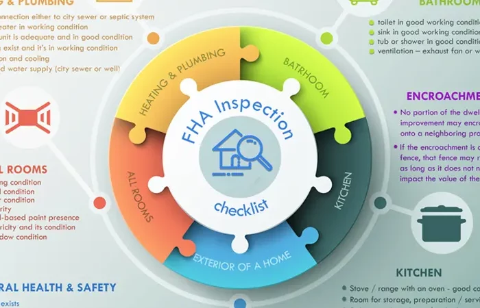 FHA Inspection Guidelines and Requirements